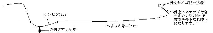 生きエサ泳がせ釣り